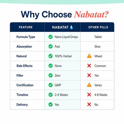 Nabatat Natural Oil